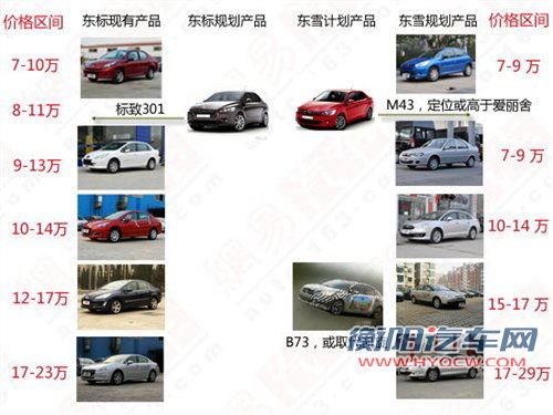 抗击全新捷达 东风标致301路试谍照 汽车之家