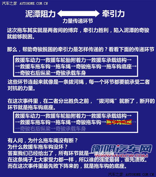 是谁惹的祸？奇骏“拖车事件”全解析 汽车之家