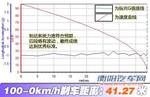 值得购买！雪佛兰迈锐宝2.0L性能测试 汽车之家