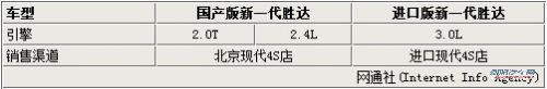 北京现代七座SUV年底上市 2.0T谍照解析