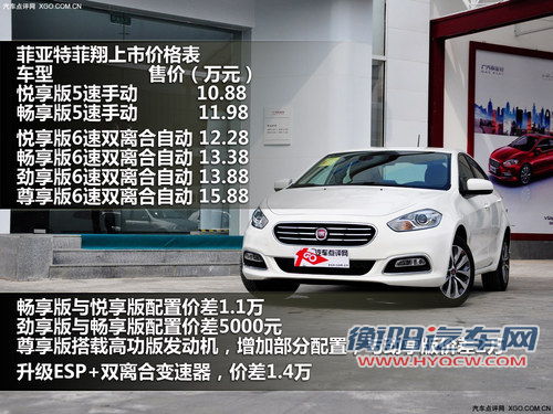 首选自动畅享版 菲亚特菲翔购买指南