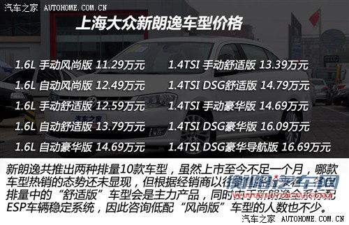 解读低配车 图解新朗逸1.6L手动风尚版