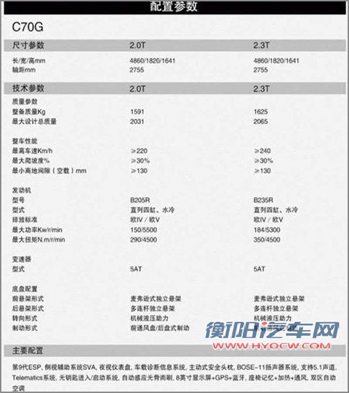 北汽-首款SUV领衔 明年5款新车即将上市