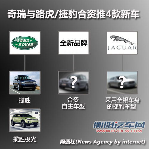 路虎为何与奇瑞合资 尹同跃揭幕后原因
