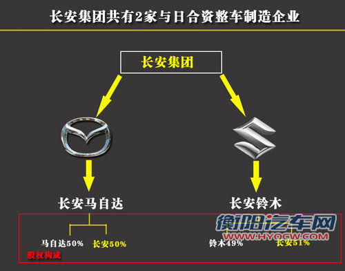 日系车在华6大品牌 10合资汽车企业一览