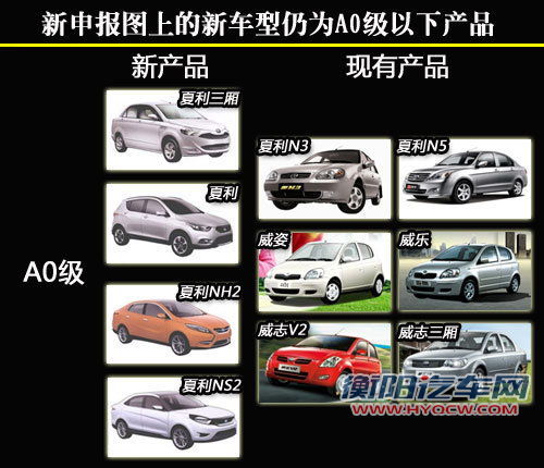 夏利谋划“新车型” 仍然为5-8万元产品