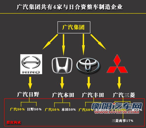 日系车在华6大品牌 10合资汽车企业一览