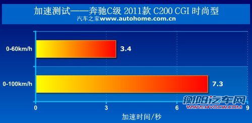 高油价下的产物 小排量豪华中型车推荐