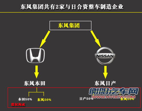 日系车在华6大品牌 10合资汽车企业一览