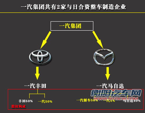 日系车在华6大品牌 10合资汽车企业一览