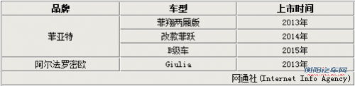 广汽菲亚特-渠道创新 一地只开一家4S店