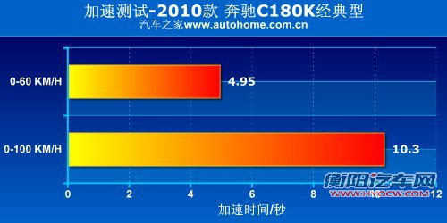高油价下的产物 小排量豪华中型车推荐