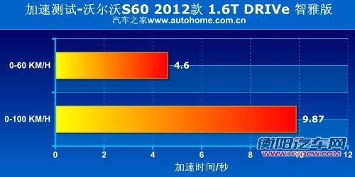 高油价下的产物 小排量豪华中型车推荐