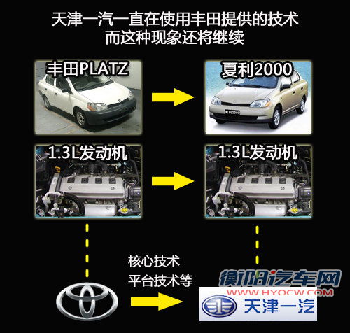 夏利谋划“新车型” 仍然为5-8万元产品