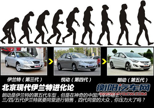 选择鸡头还是凤尾 对比现代朗动低配/悦动高配