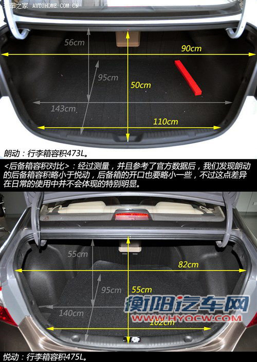 选择鸡头还是凤尾 对比现代朗动低配/悦动高配