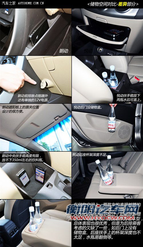 选择鸡头还是凤尾 对比现代朗动低配/悦动高配