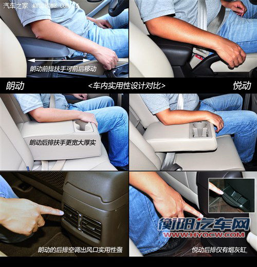 选择鸡头还是凤尾 对比现代朗动低配/悦动高配