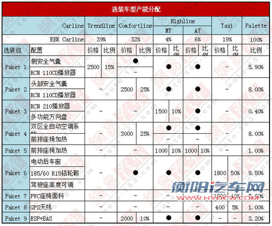 2012年9月批量生产 大众桑塔纳NF投产计划曝光