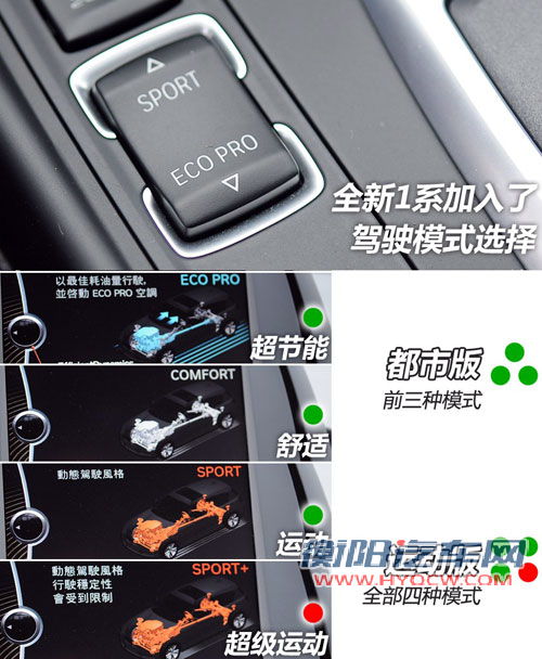 2012款宝马1系-驾驶模式选项