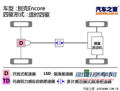 买个低配齐活了 别克昂科拉购车手册