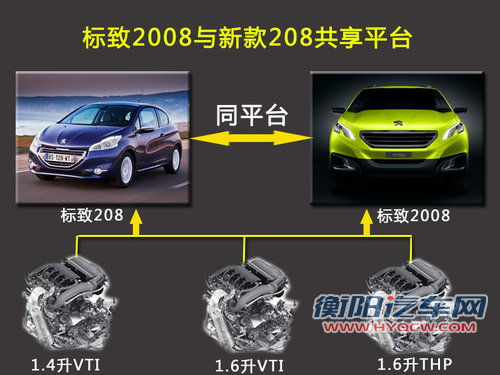 标致2008将2014年国产 竞争别克-昂科拉