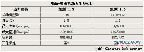别克-林荫大道年底停产 将推新旗舰车型