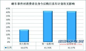 日系车你敢买么？ 四分之一居民缺乏安全感