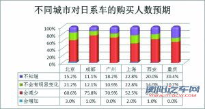 日系车你敢买么？ 四分之一居民缺乏安全感