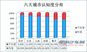 日系车你敢买么？ 四分之一居民缺乏安全感