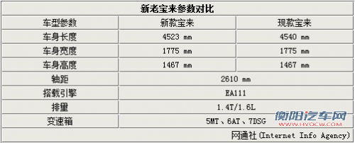 改款宝来升级“3道杠” 配1.4T/1.6引擎