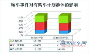 日系车你敢买么？ 四分之一居民缺乏安全感