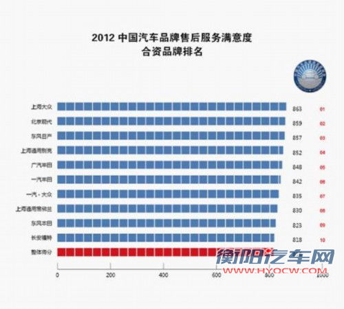2012中国汽车品牌售后服务满意度调查揭晓
