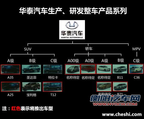 9款新车/1.2T增压引擎 华泰汽车新战略