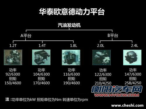 9款新车/1.2T增压引擎 华泰汽车新战略