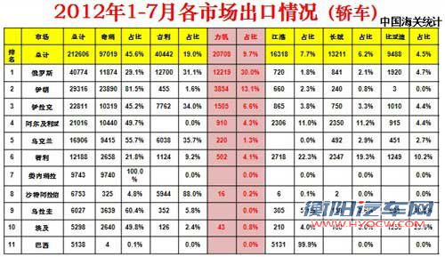 X60入俄罗斯/海外7大工厂 力帆战略解读