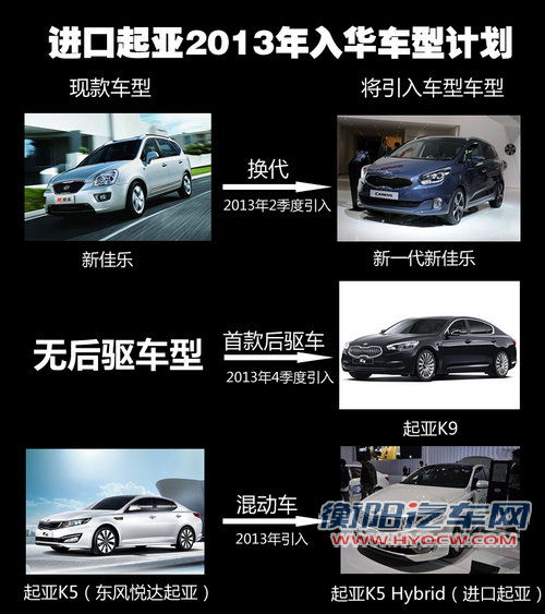 四车将引入国内 起亚明年新车计划曝光