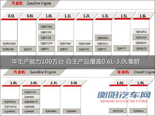奇瑞第三代QQ拟推直喷引擎 年底有望亮相