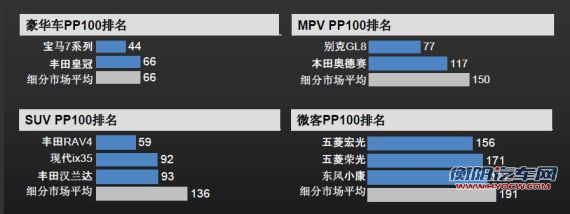J.D.Powe r2012中国新车质量研究排名 图2