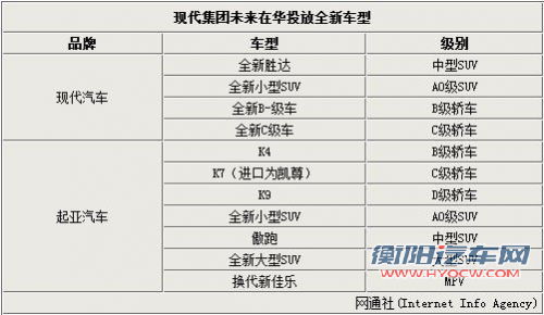 18个国内新车质量排名 韩系故障率降25%