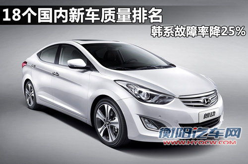 18个国内新车质量排名 韩系故障率降25%