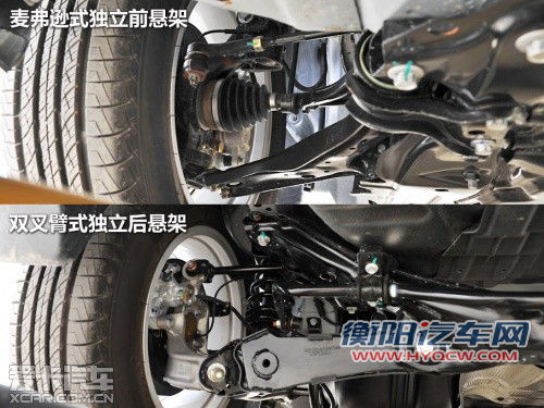 同门兄弟本质不同 哈弗H5/H6对比导购