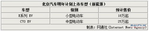 北汽研发中心与奔驰合作 将研发15款新车