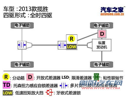 将豪华SUV推向极致 海外试驾路虎新揽胜 汽车之家