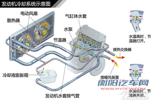 防冻液使用选购注意事项