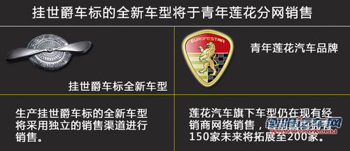 萨博SUV“挂”世爵车标 青年汽车将投产