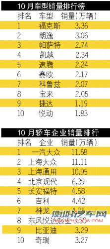 本土逆袭 日系再跌  