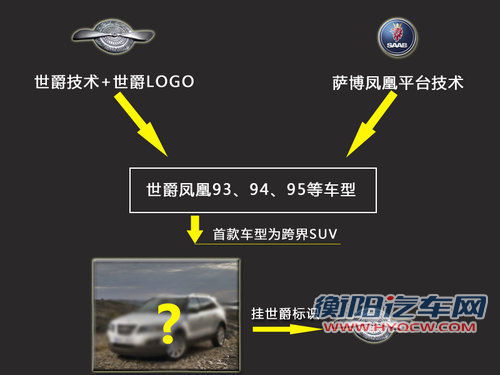 萨博SUV“挂”世爵车标 青年汽车将投产