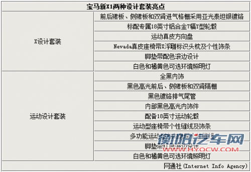 两种套装/新增手动挡 宝马新X1亮点解析