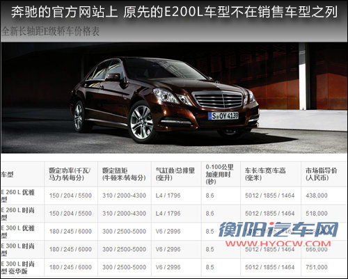 奔驰E200及C200全线停产 取消低功率版